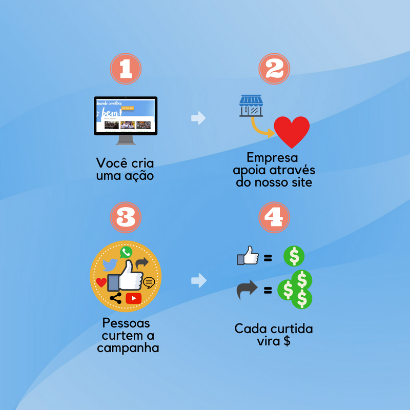 Social Like Banner